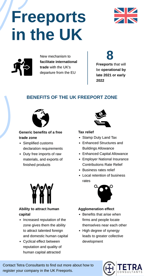 UK-Free-Trade-Zones-Freeports