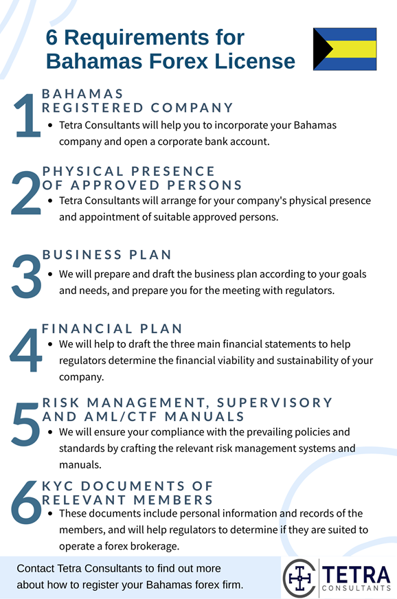 bahamas-forex-license-requirements
