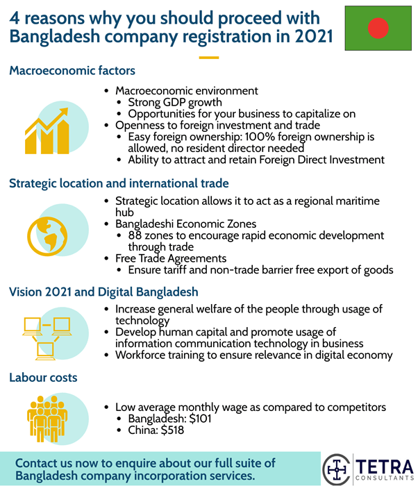 bangladesh-company-registration-2021-top-reasons-to-proceed