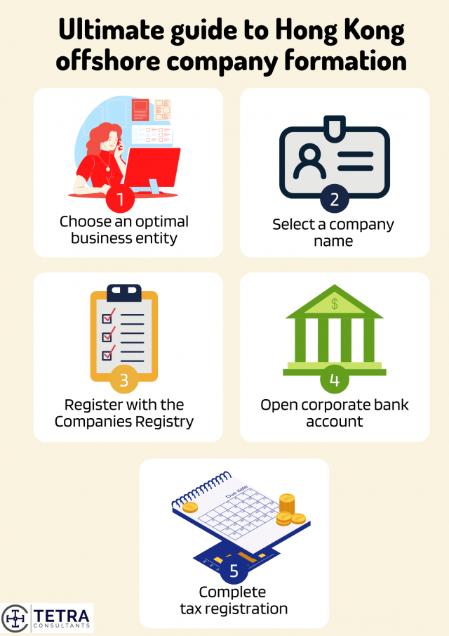 hong-kong-company-formation-guide
