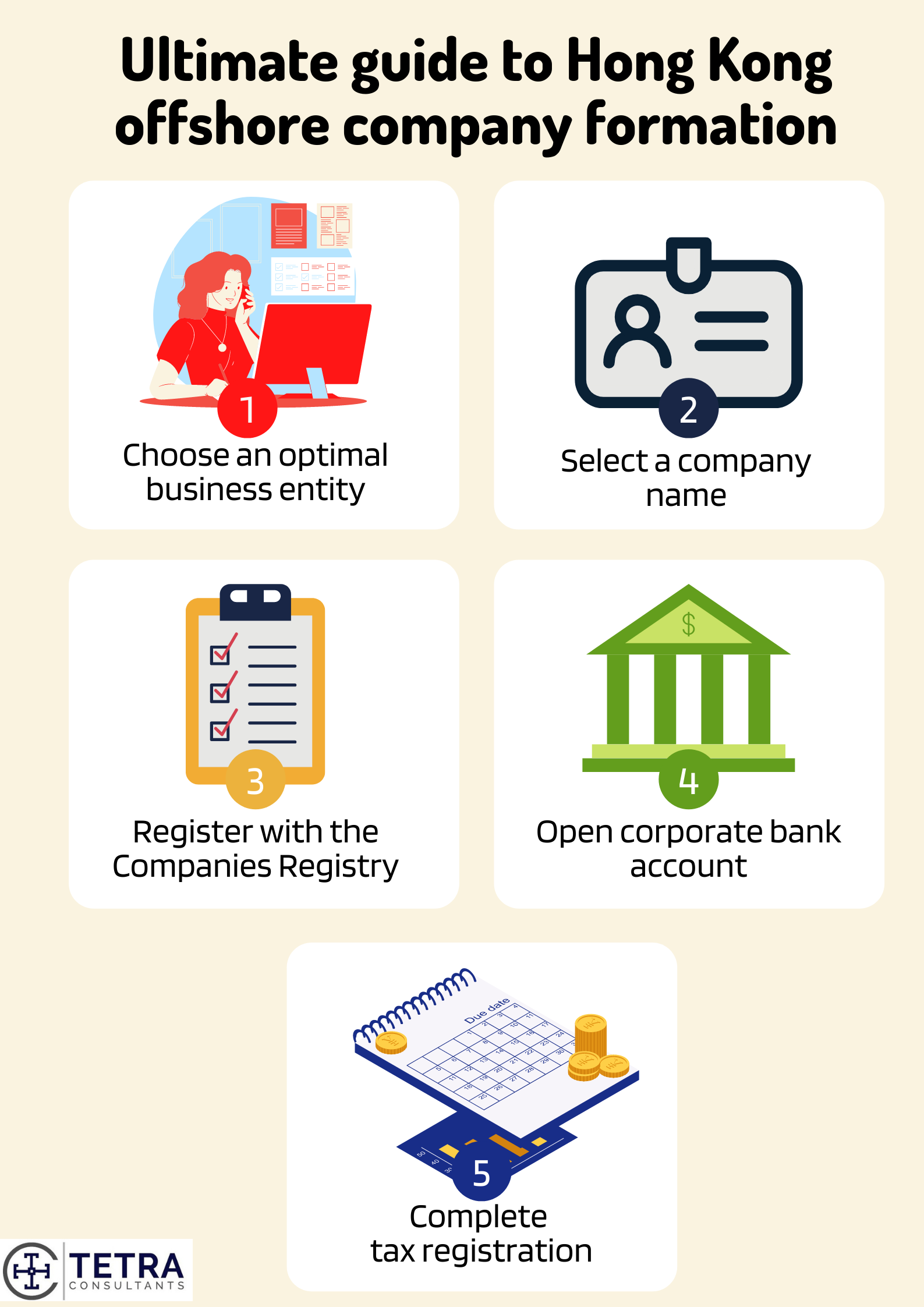 Ultimate Guide To Hong Kong Offshore Company Formation Tetra Consultants
