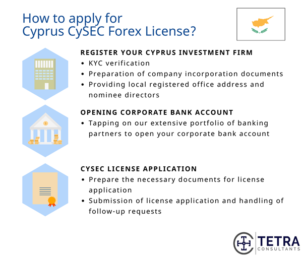 how-to-apply-for-cyprus-forex-license-cysec