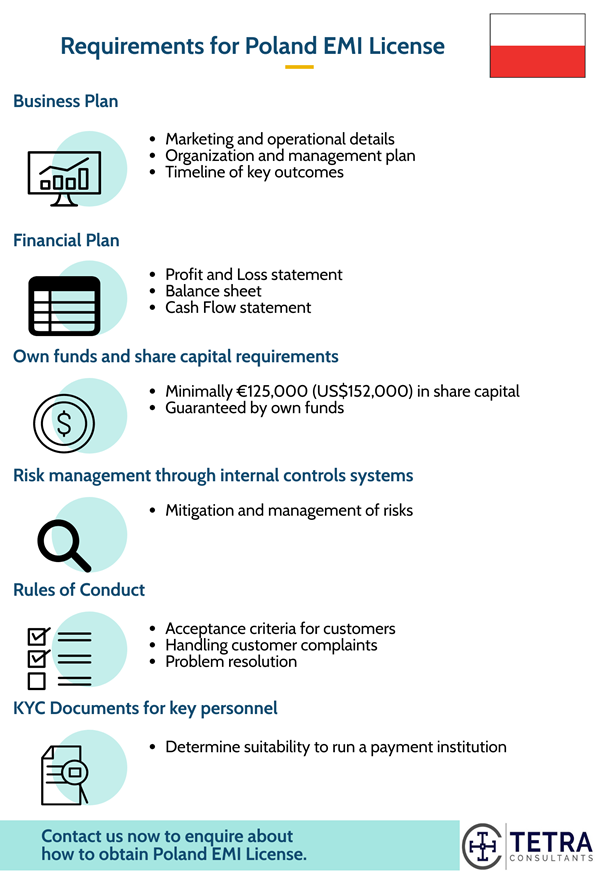 poland-EMI-license-requirements