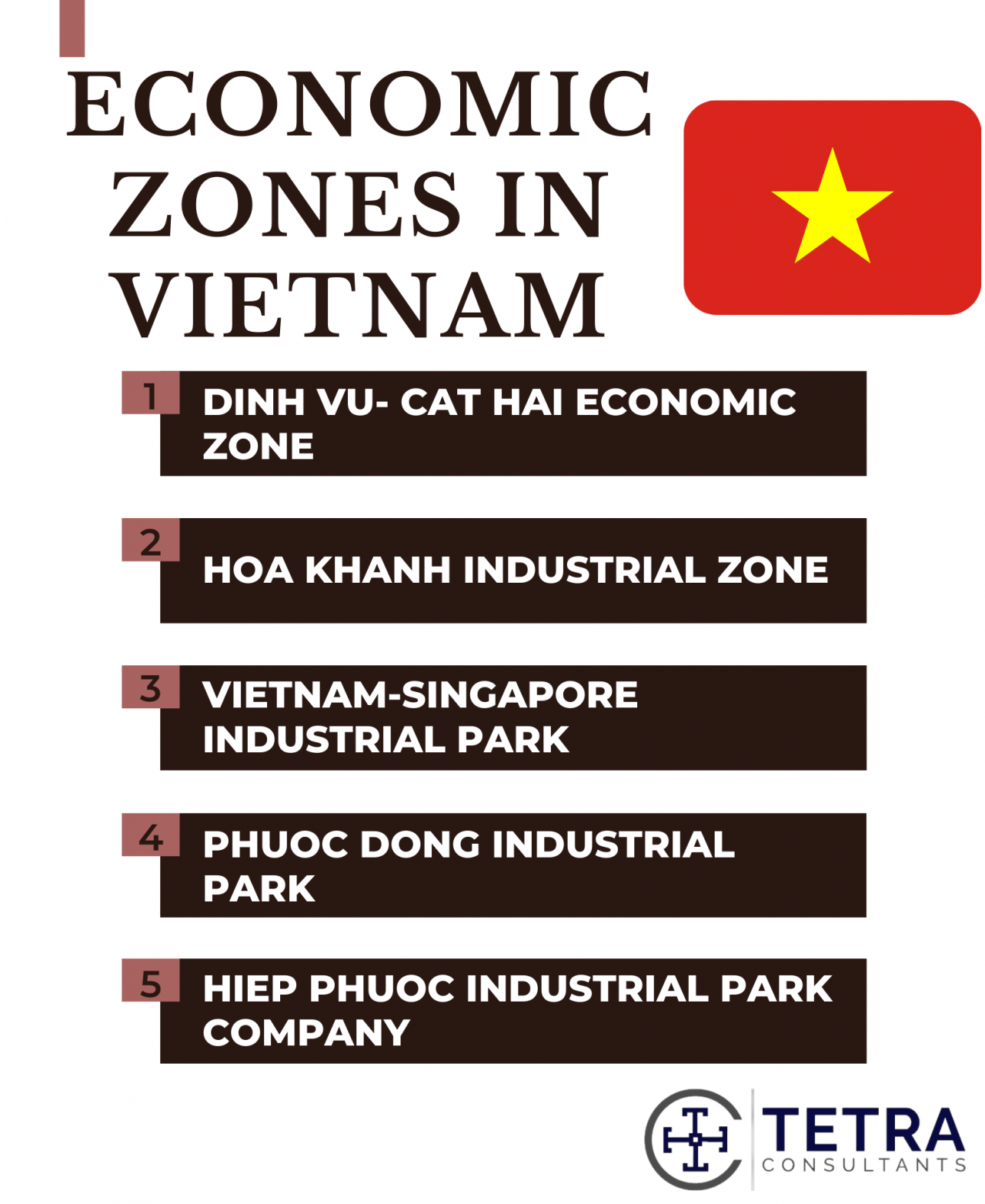 Vietnam Free Trade Zones All You Need To Know Tetra Consultants