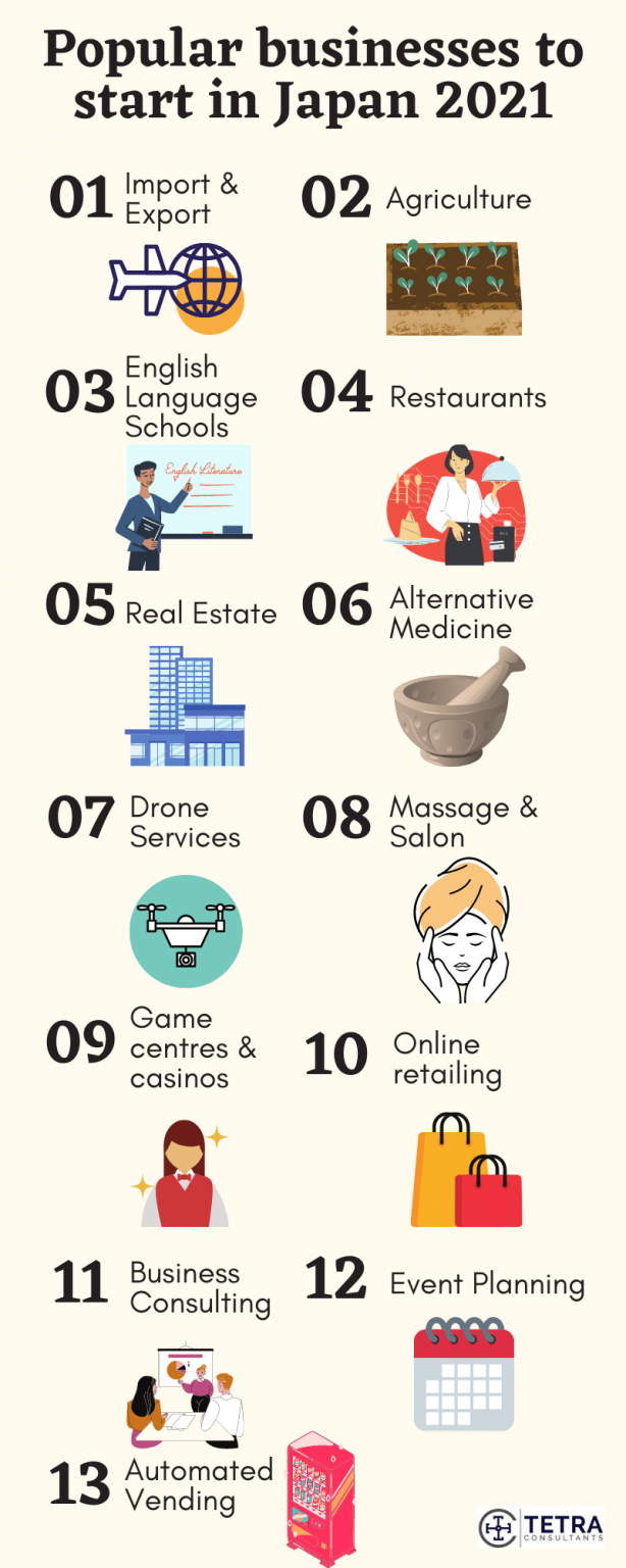 Popular Businesses For Foreigners To Start Up In Japan 2022 Tetra