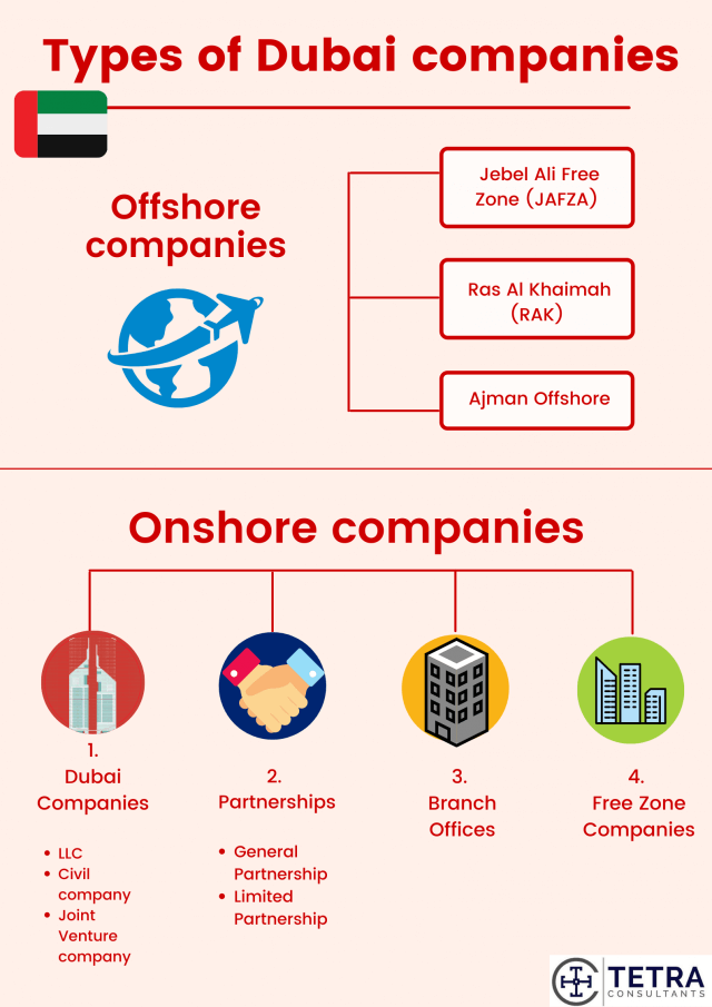 types-of-dubai-compaines