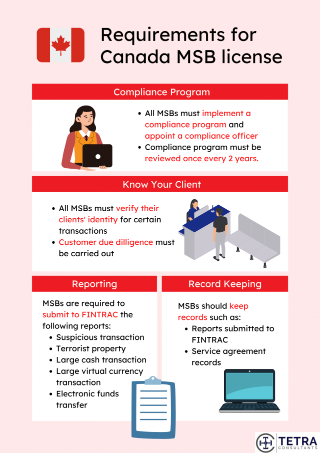 set-up-cryptocurrency-company-in-canada-license-requirements
