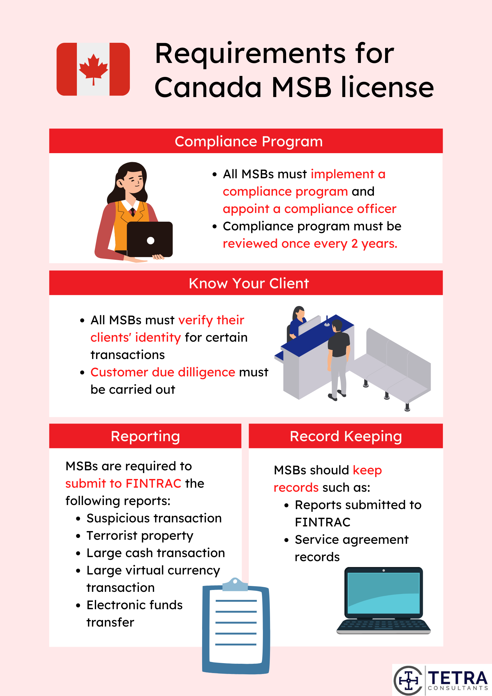 Set Up Cryptocurrency Company In Canada | Tetra Consultants