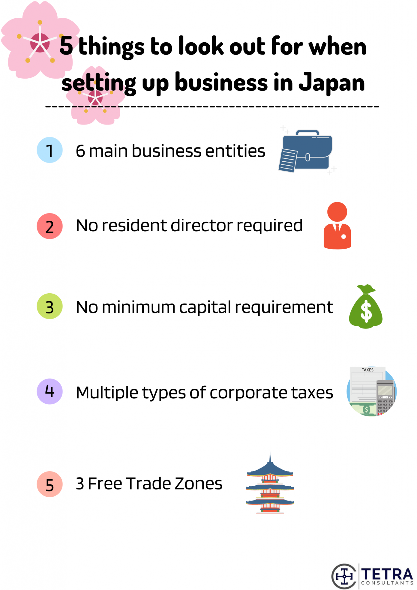 5 Things To Look Out For When Setting Up A Business In Japan Tetra Consultants