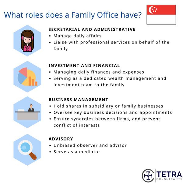 Singapore Family Office: Everything You Need To Know | Tetra Consultants