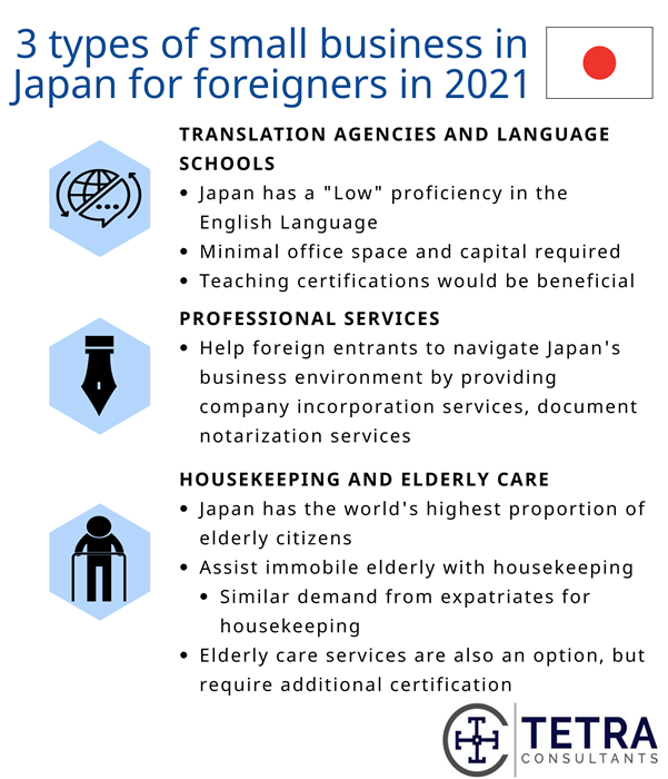 small-business-in-japan-for-foreigners-to-start-in-2021