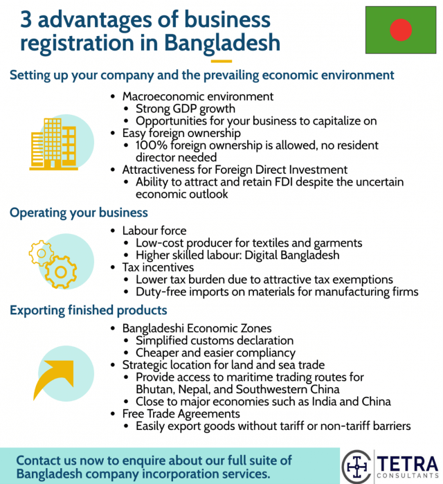 top-advantages-of-business-registration-in-bangladesh