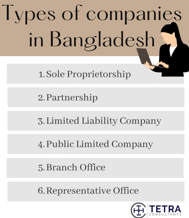 small business plan in bangladesh