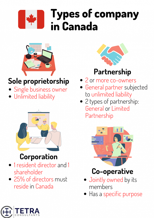  types-of-companies-in-canada