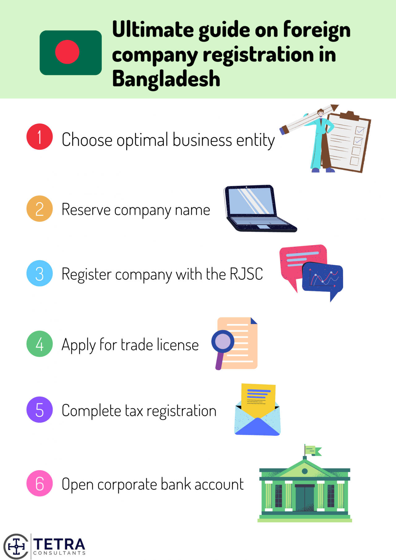 Ultimate Guide On Foreign Company Registration In Bangladesh 2024
