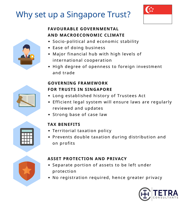 Singapore Trust Set Up To Protect Your Assets Tetra Consultants