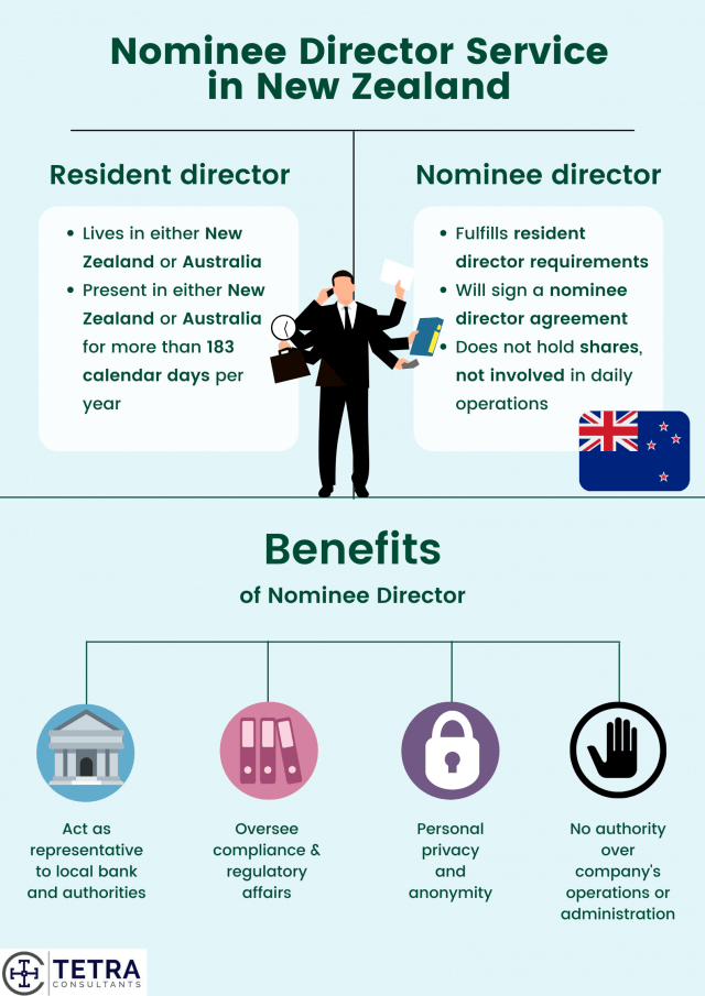 Nominee-director-service-in-New-Zealand