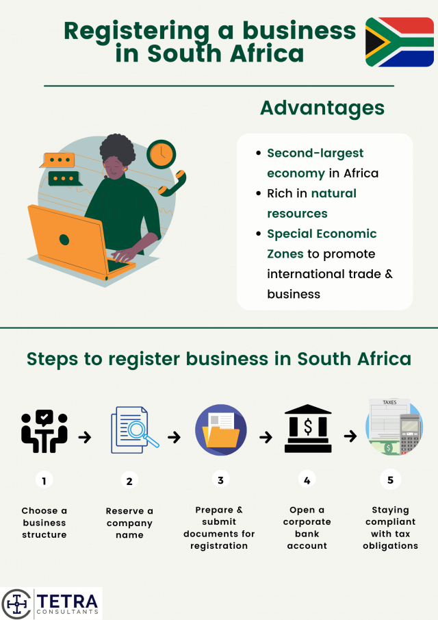 Registering-business-in-South-Africa-guide