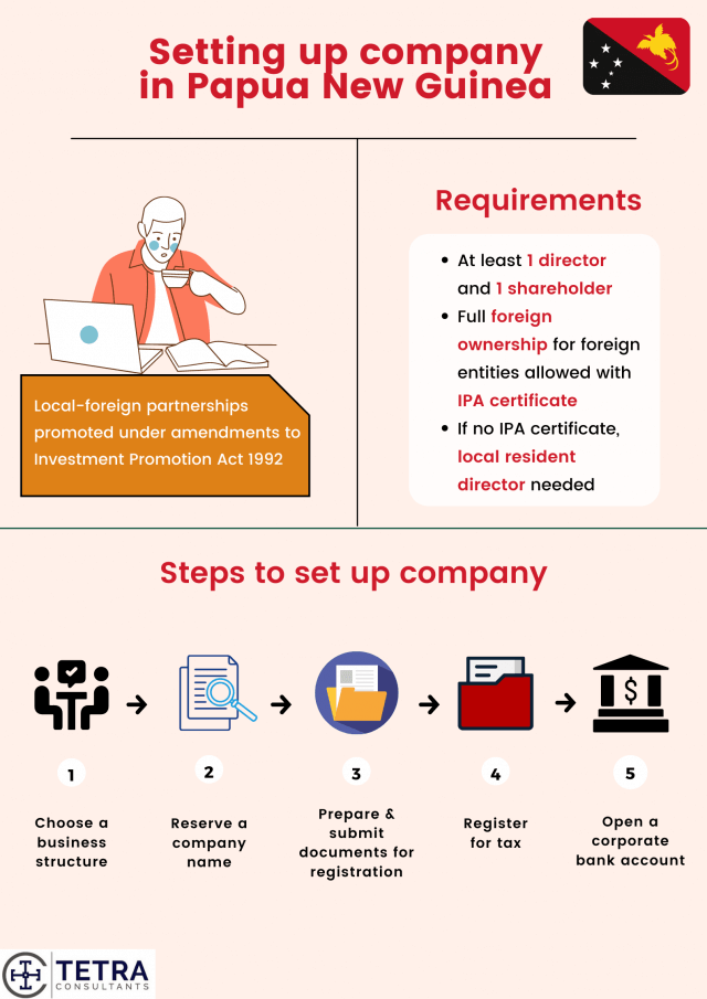 Setting-up-company-in-Papua-New-Guinea-guide