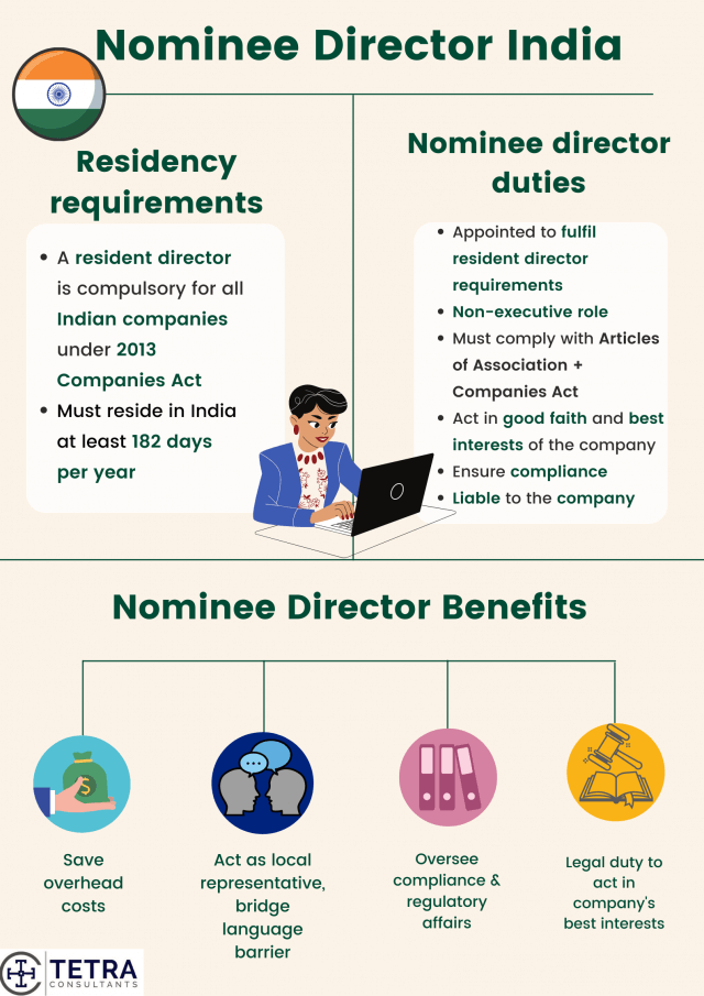 nominee-director-india
