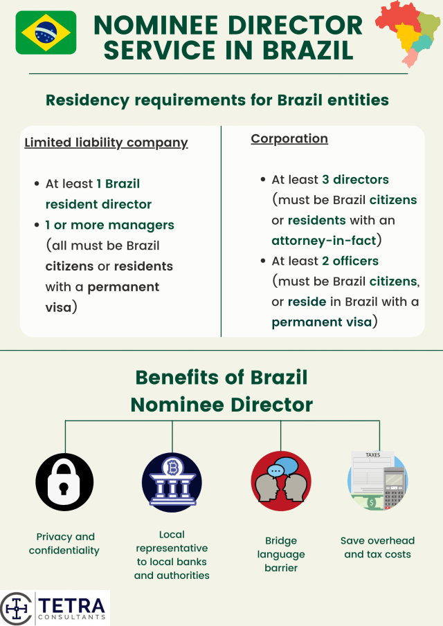nominee-director-service-in-brazil