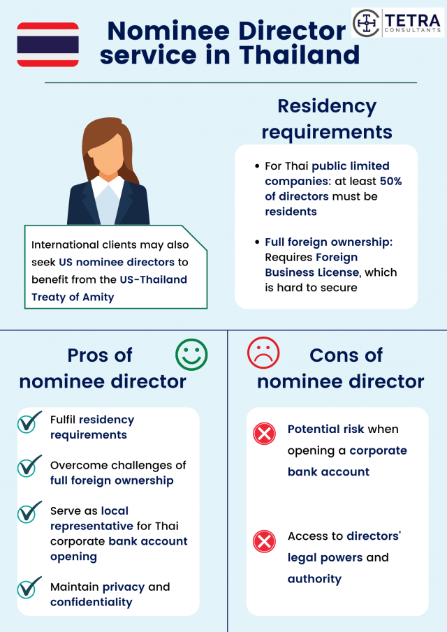 nominee-director-service-in-thailand