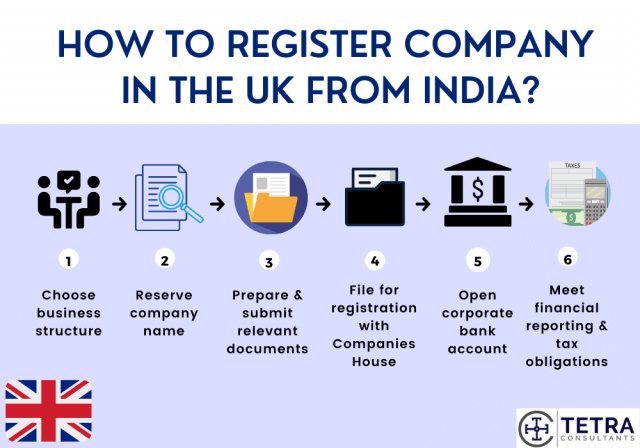 offshore business registration