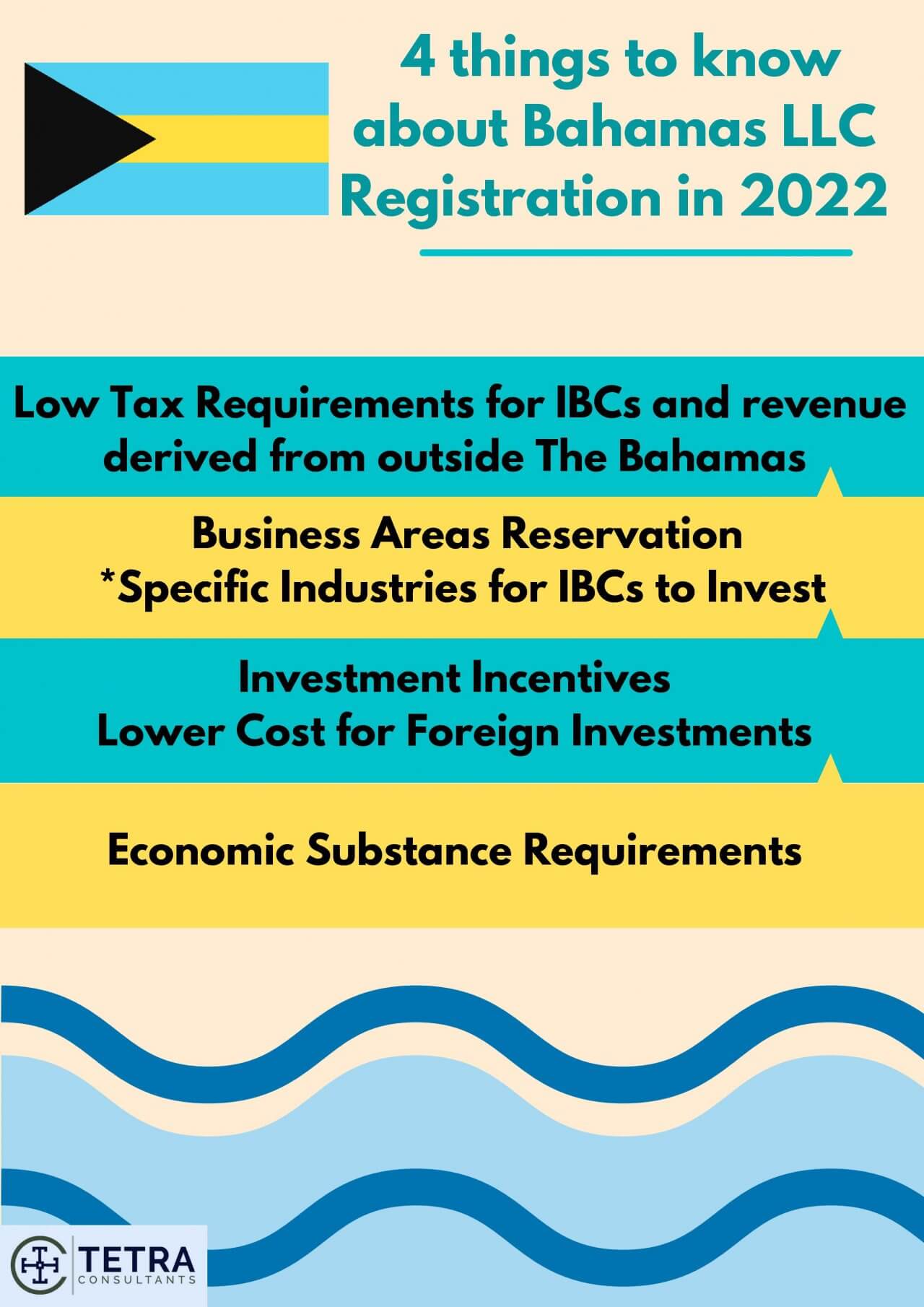 Things to know about Bahamas LLC registration 2022 Tetra Consultants