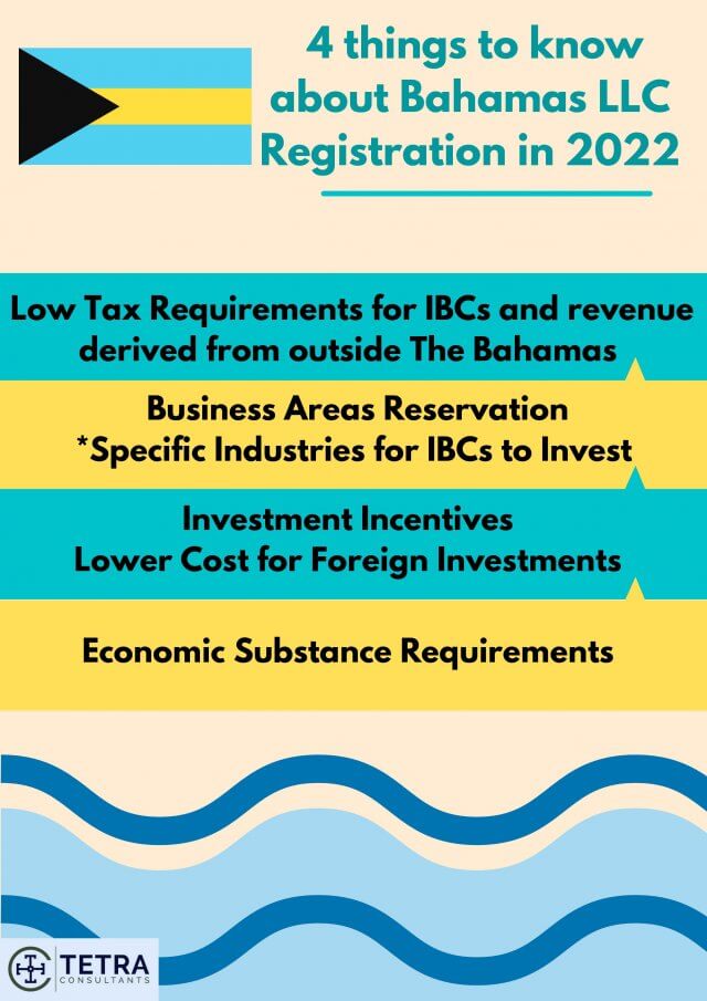 Bahamas-llc-registration-top-facts