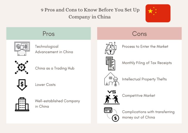 Set up company in china