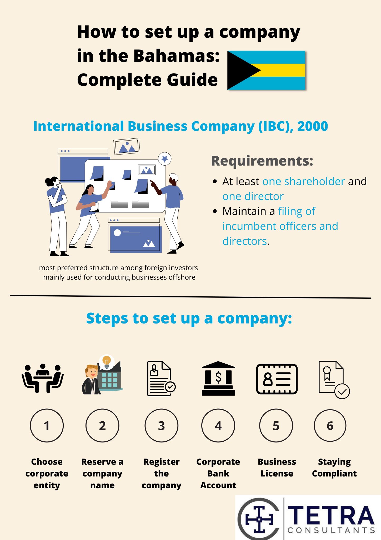 How to Set up a Company in the Bahamas Complete Guide