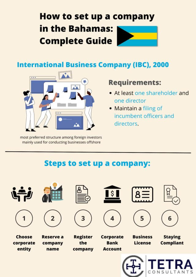How-to-setup-company-in-bahama