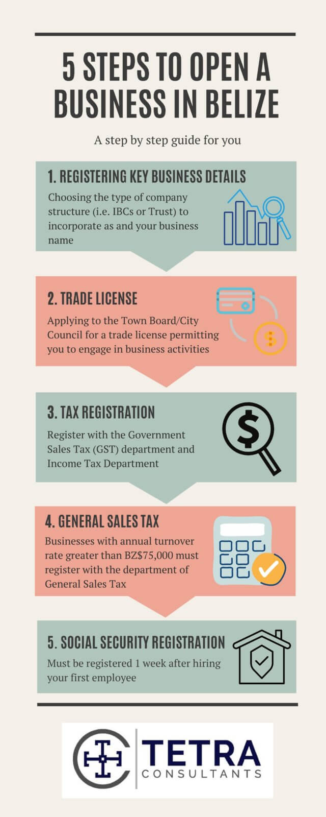 5 steps to open business in Belize in 2022