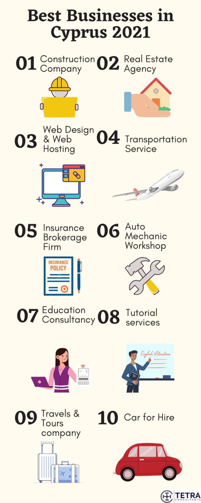  best-business-in-cyprus