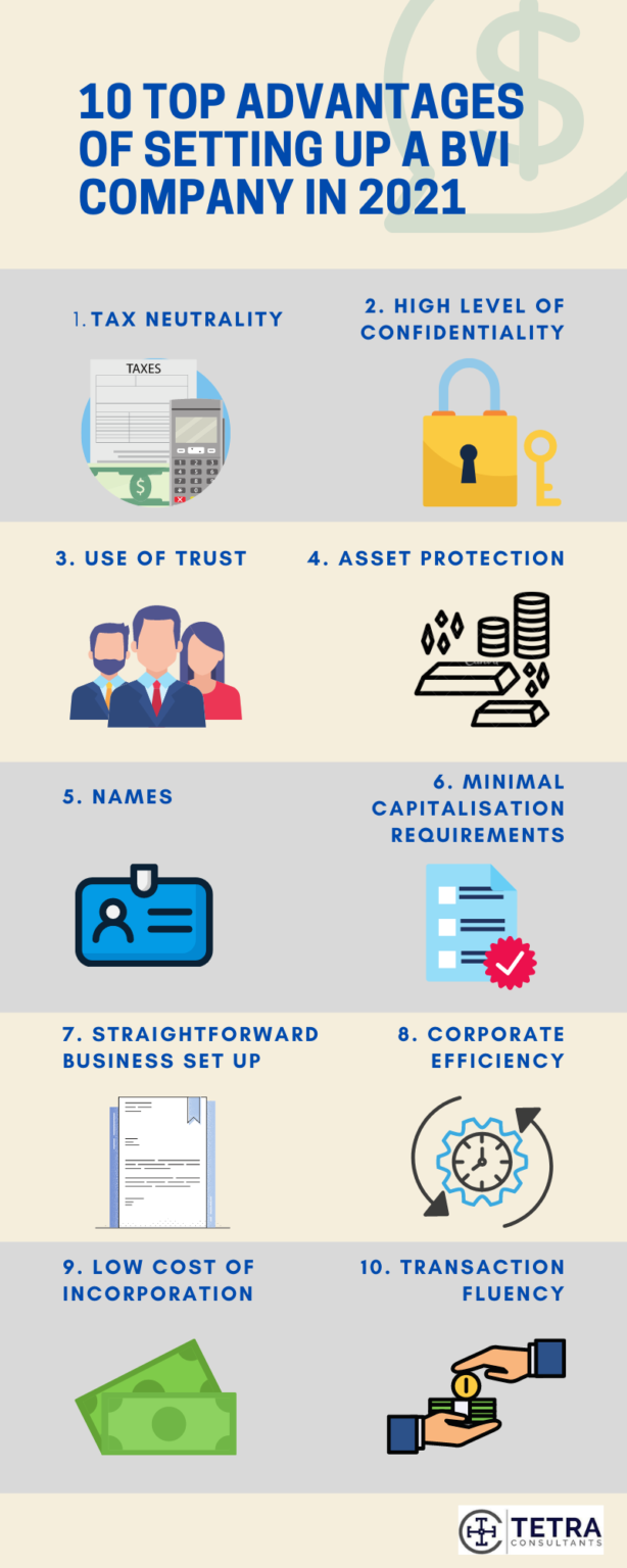 10 Top Advantages of Setting Up a BVI Company in 2024