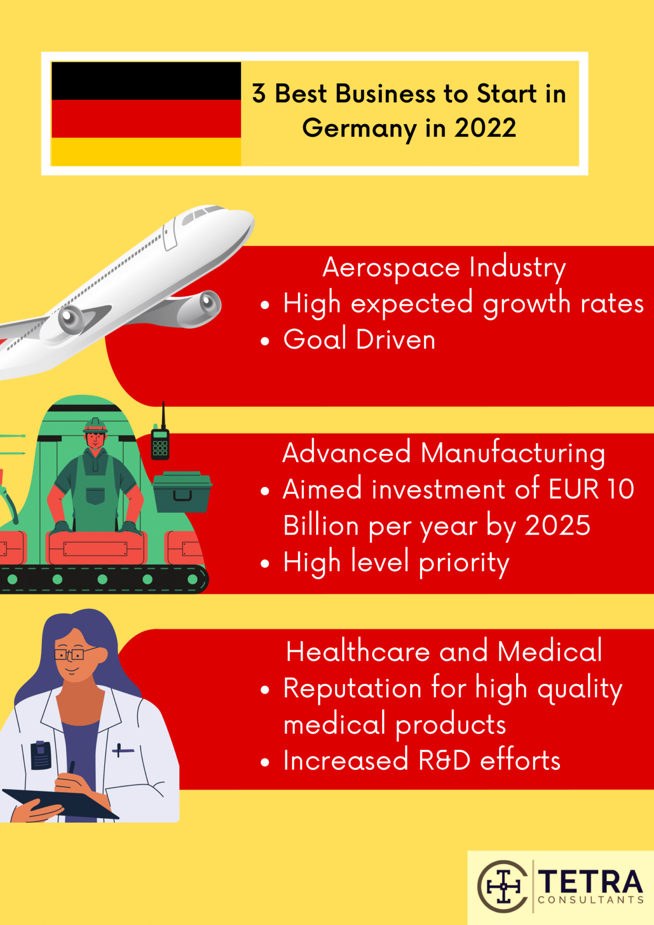 3 Best Business to Start in Germany in 2024