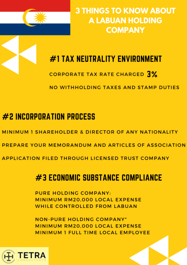 labuan company benefits