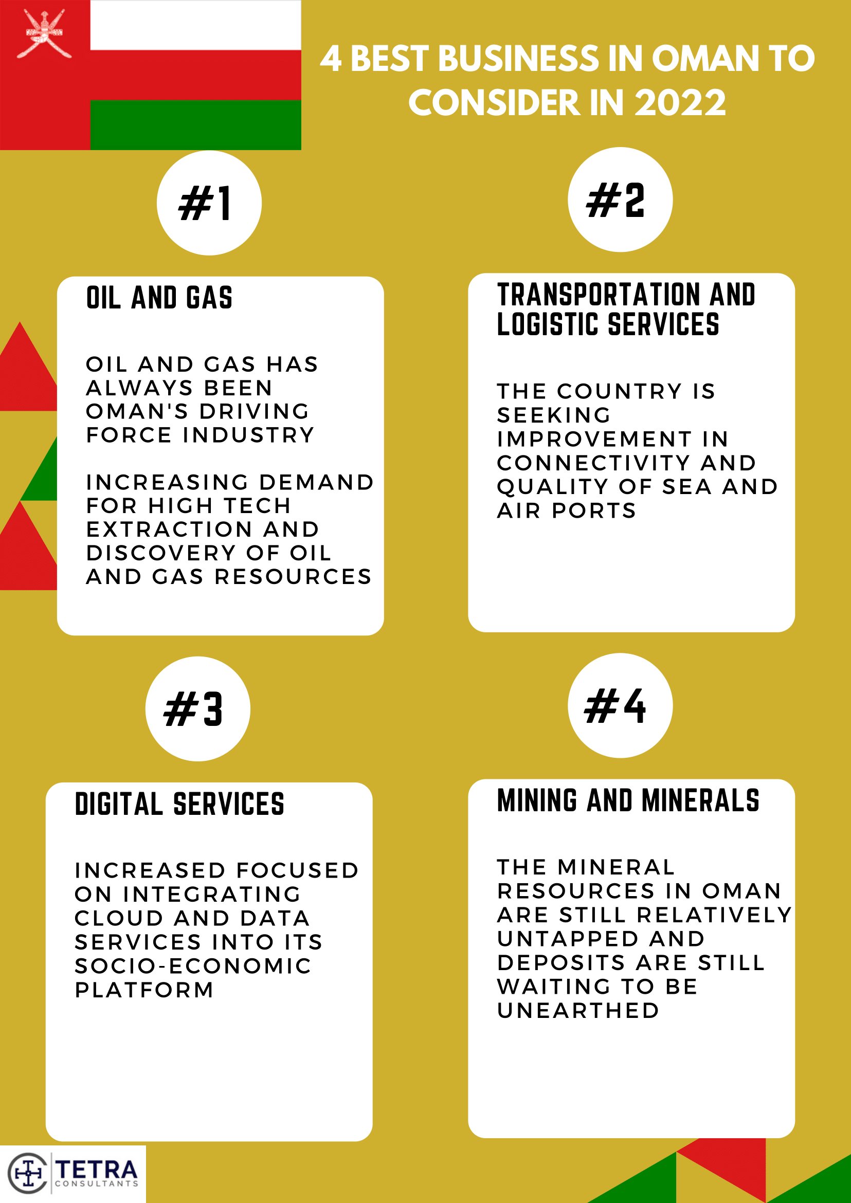 4 Best Business in Oman to Consider in 2024