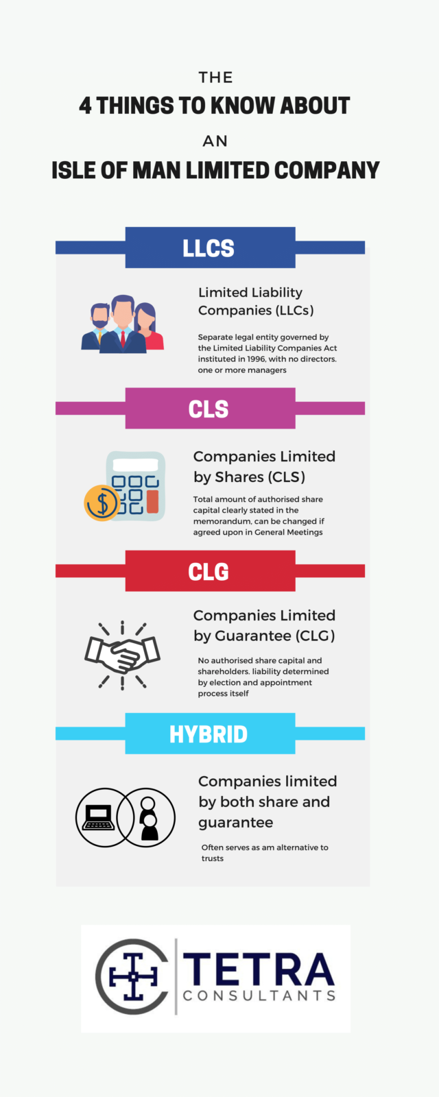 4 things to know about an Isle of Man limited company