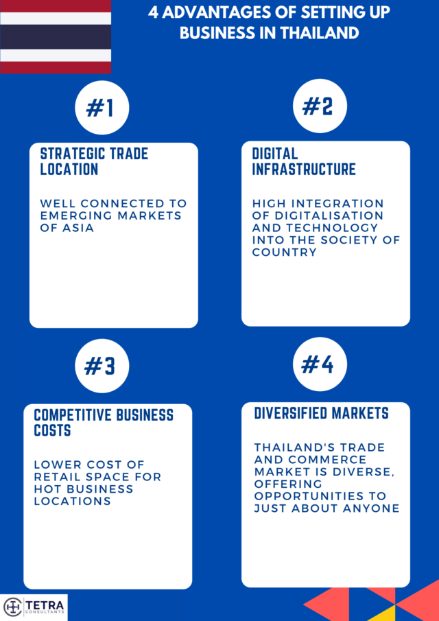 setting up a business in thailand