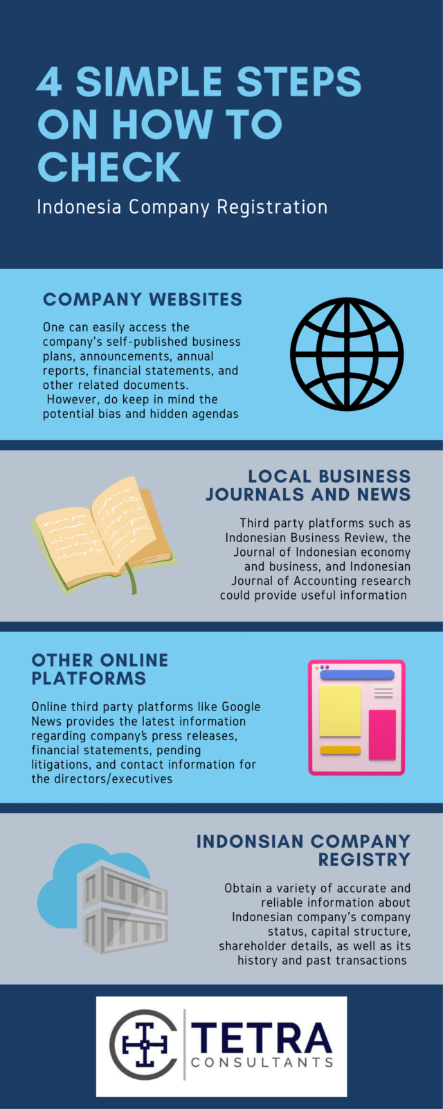 how to check indonesia company registration
