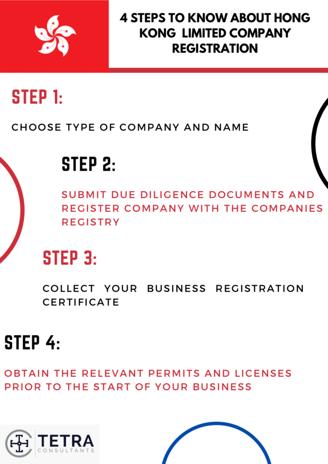 hong kong limited company registration
