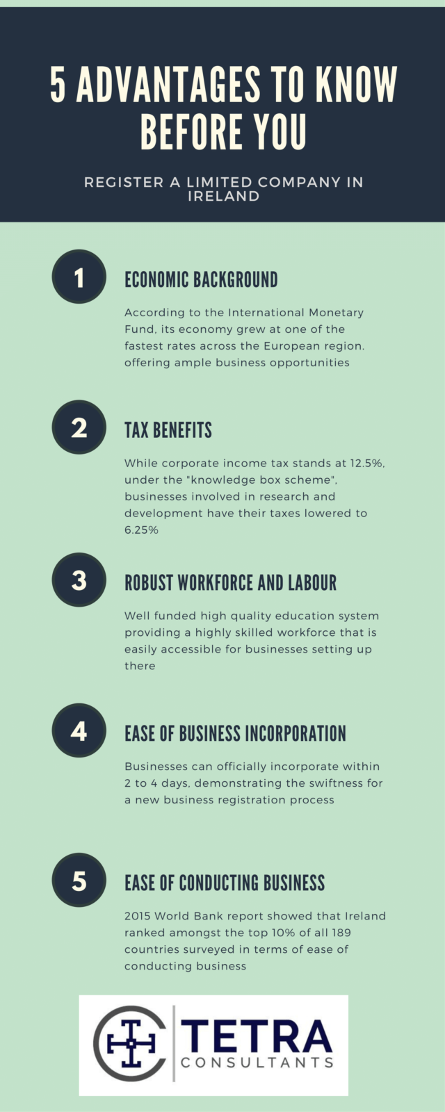 register a limited company in ireland