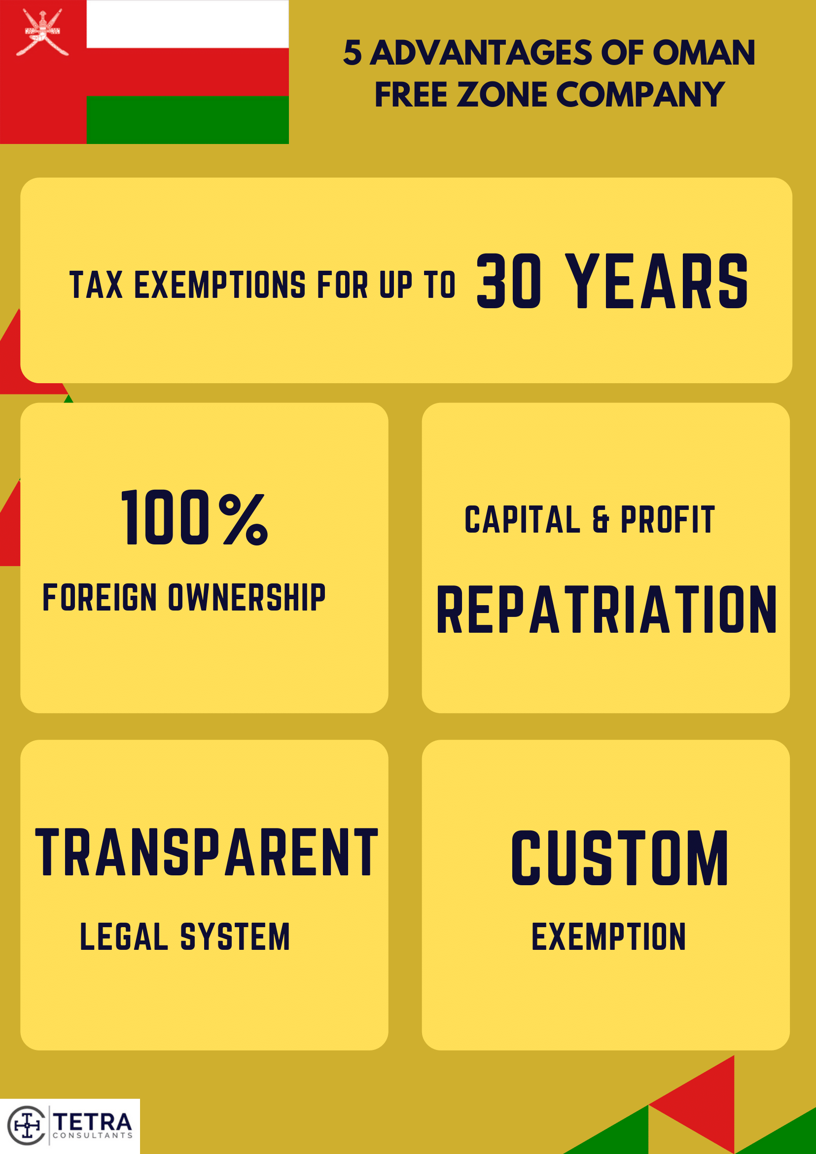 5 Advantages of Oman Free Zone Company