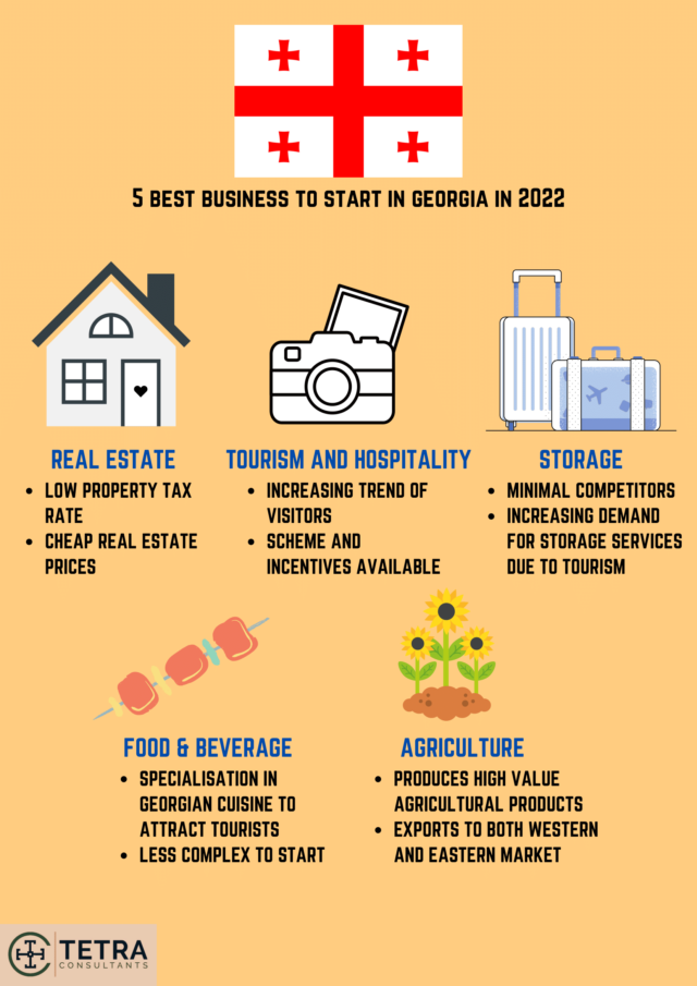 5 Best Business to Start in in 2024