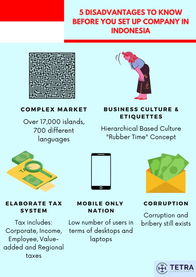 setup company in indonesia