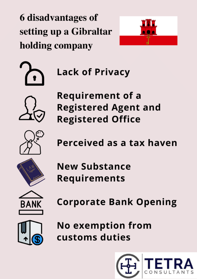 setting up a company in gibraltar