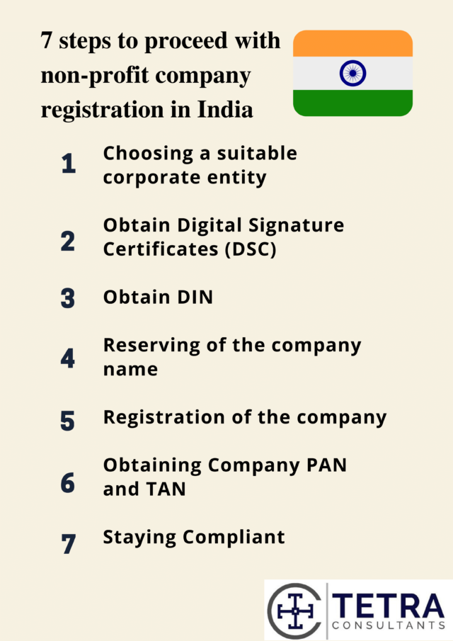 non profit company registration in india