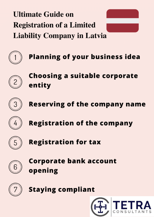 Registration of a limited liability company in Latvia