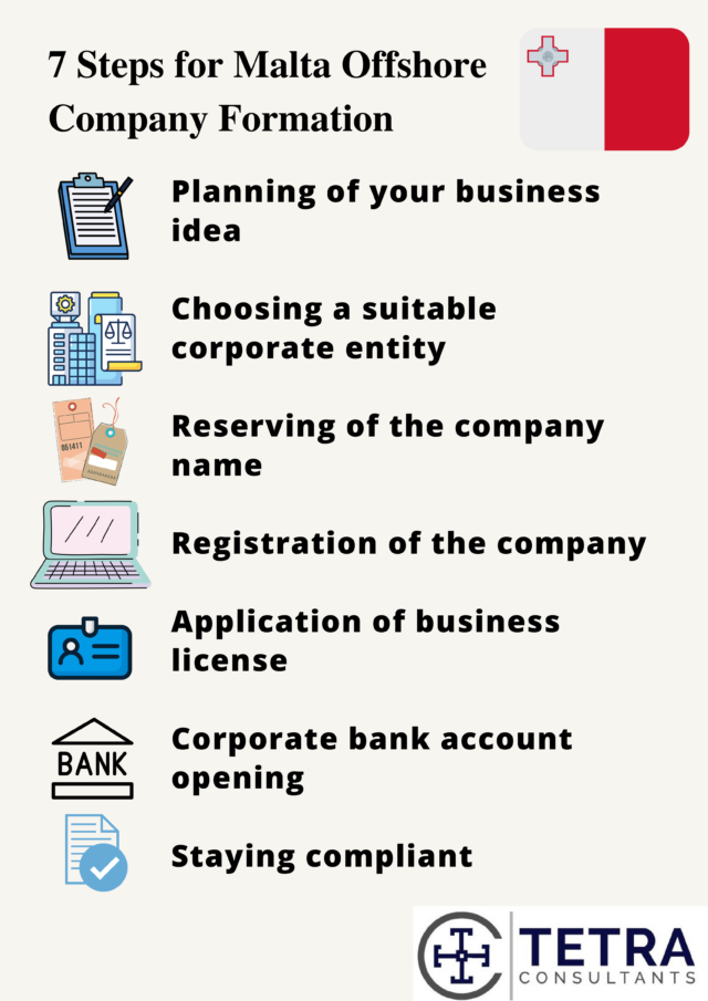 company formations offshore